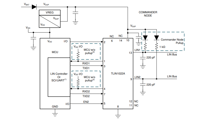 Texas Instruments Ricetrasmettitori a doppio LIN TLIN1022A-Q1